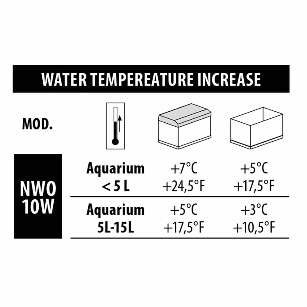 Riscaldatore per acquari Newa Therm Plus Mini 10P 2