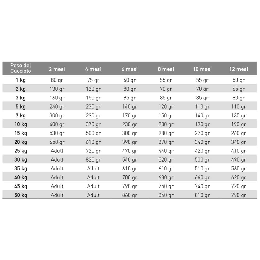 Alimento secco per cani Puppy Hypoallergenic Maiale e Piselli 2kg Exclusion 3