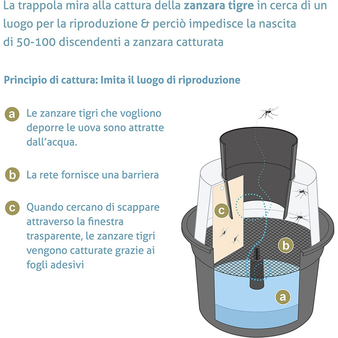 Kit 2 trappole BG-GAT con 10 ricariche Biogents 4