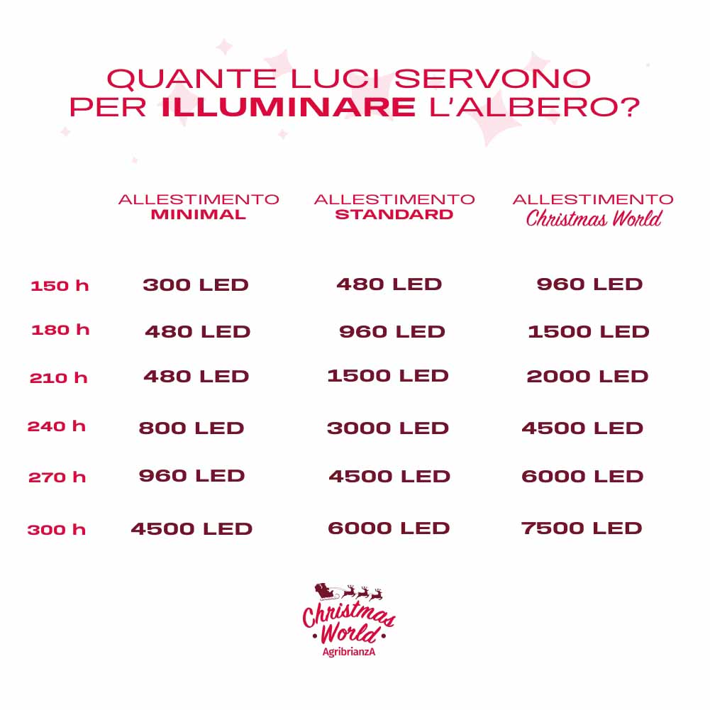 Albero di Natale Abete Courmayeur 180cm 5