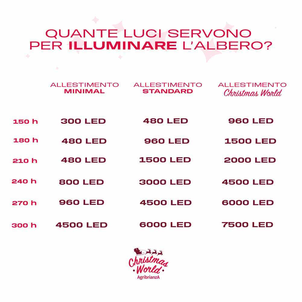 Albero di Natale Abete Fenis 240cm 2