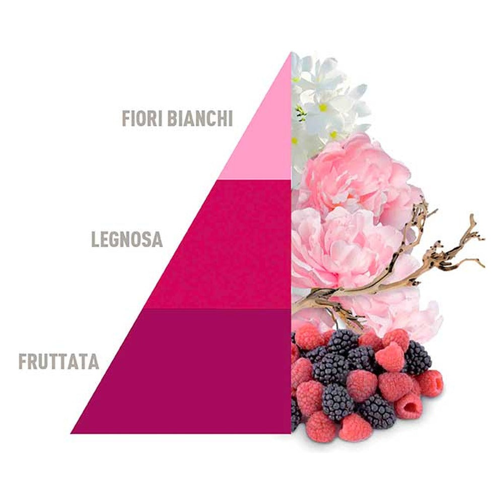 Spray Profumatore per Tessuti Horomia Petali di Peonia 250 ml 3