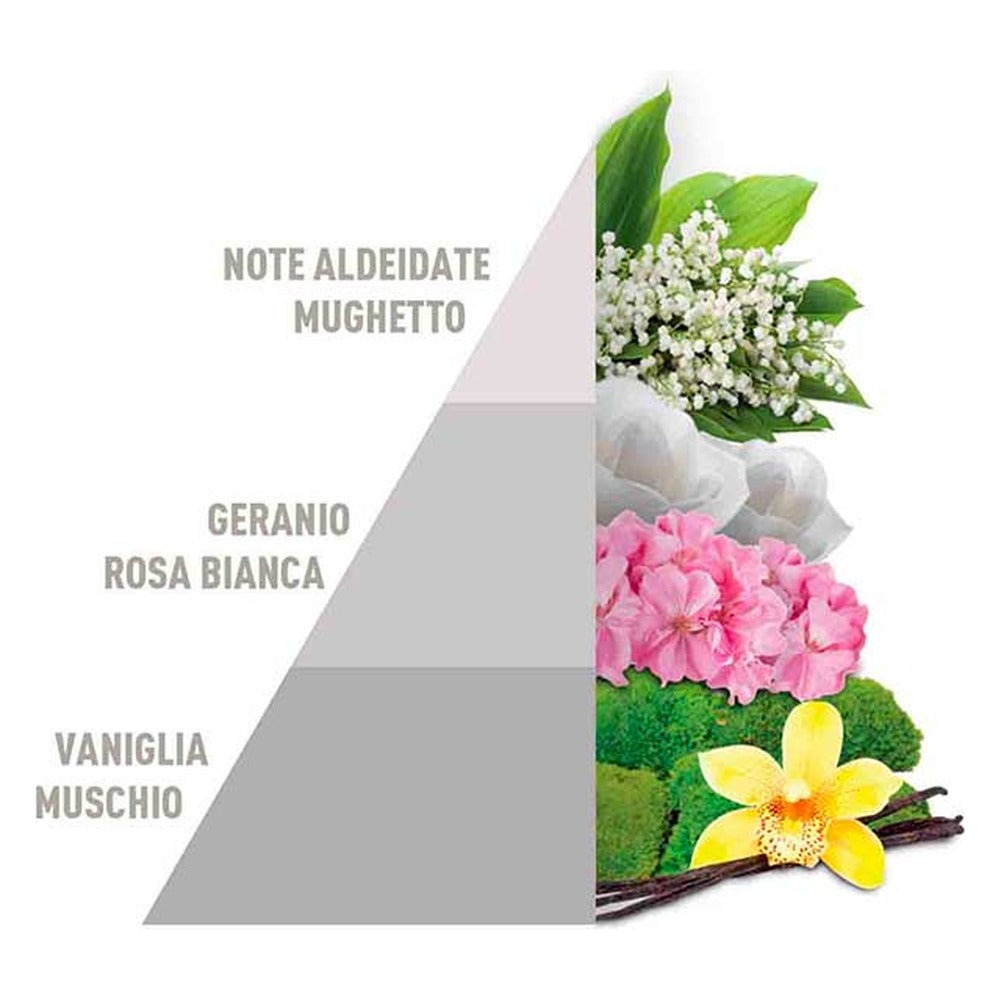 Spray Profumatore per Tessuti Horomia White 250 ml 3
