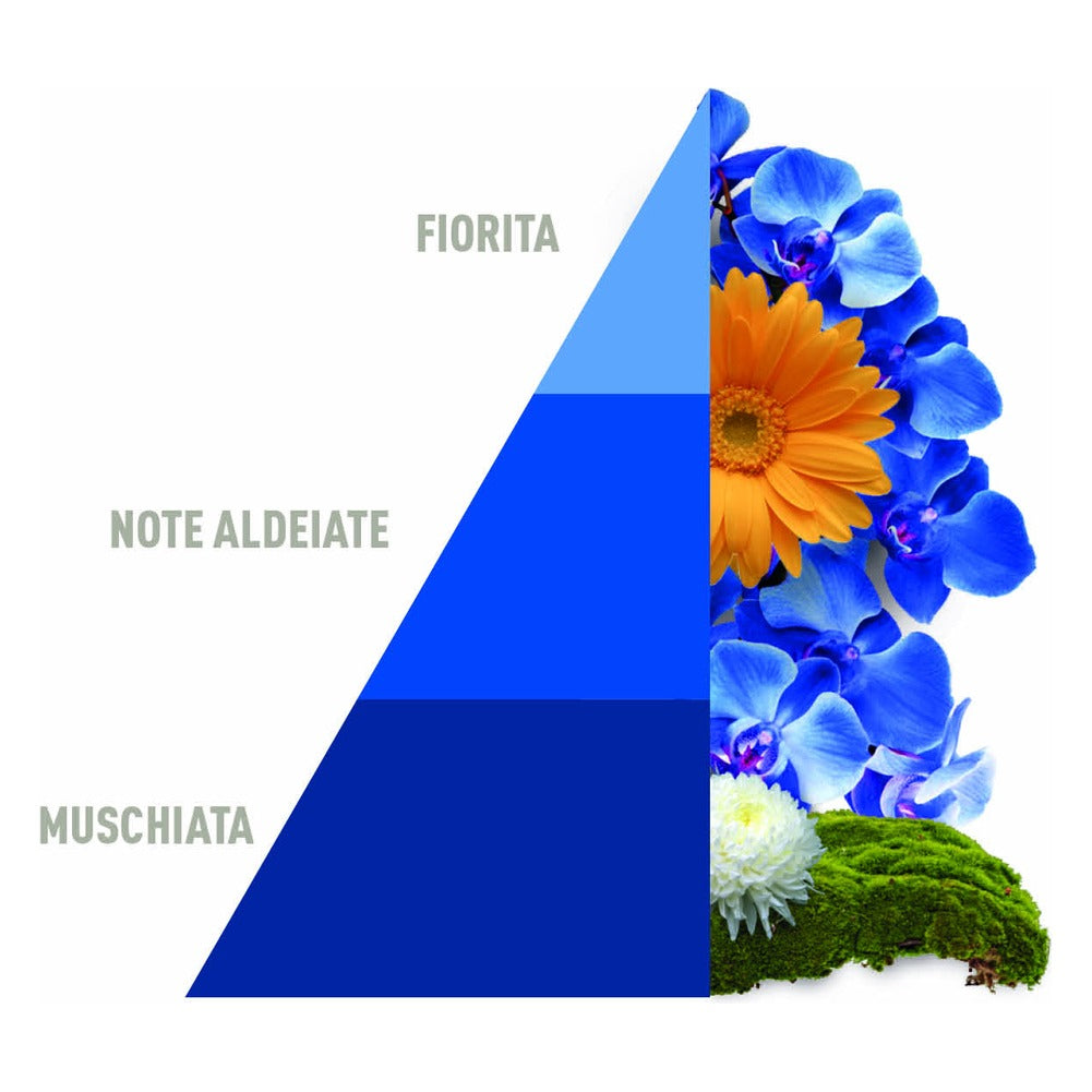 Confezione Horo2 Essenze Horomia 4x50 ml 3