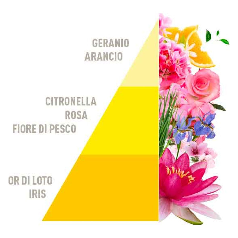 Profumatore per Bucato Horomia Citronella e Geranio 250 ml 2