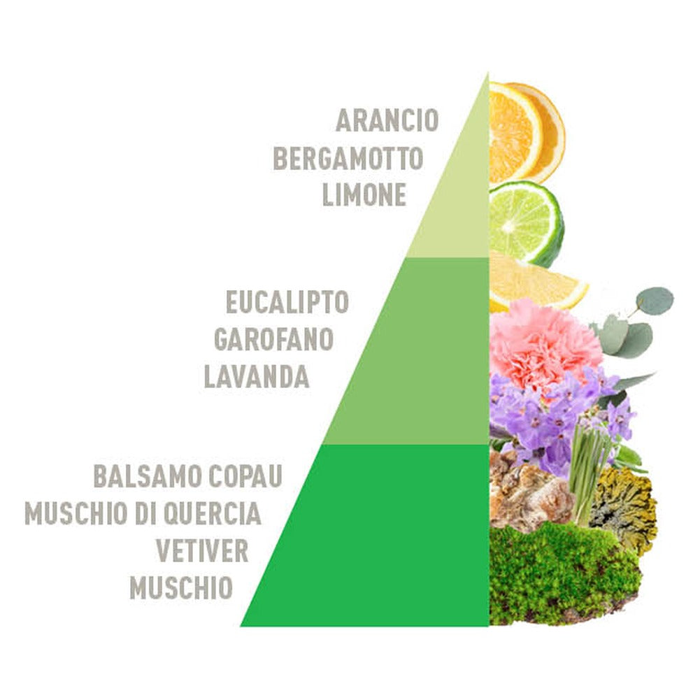 Profumatore per Bucato Horomia Fresh Odour Control 250 ml 3