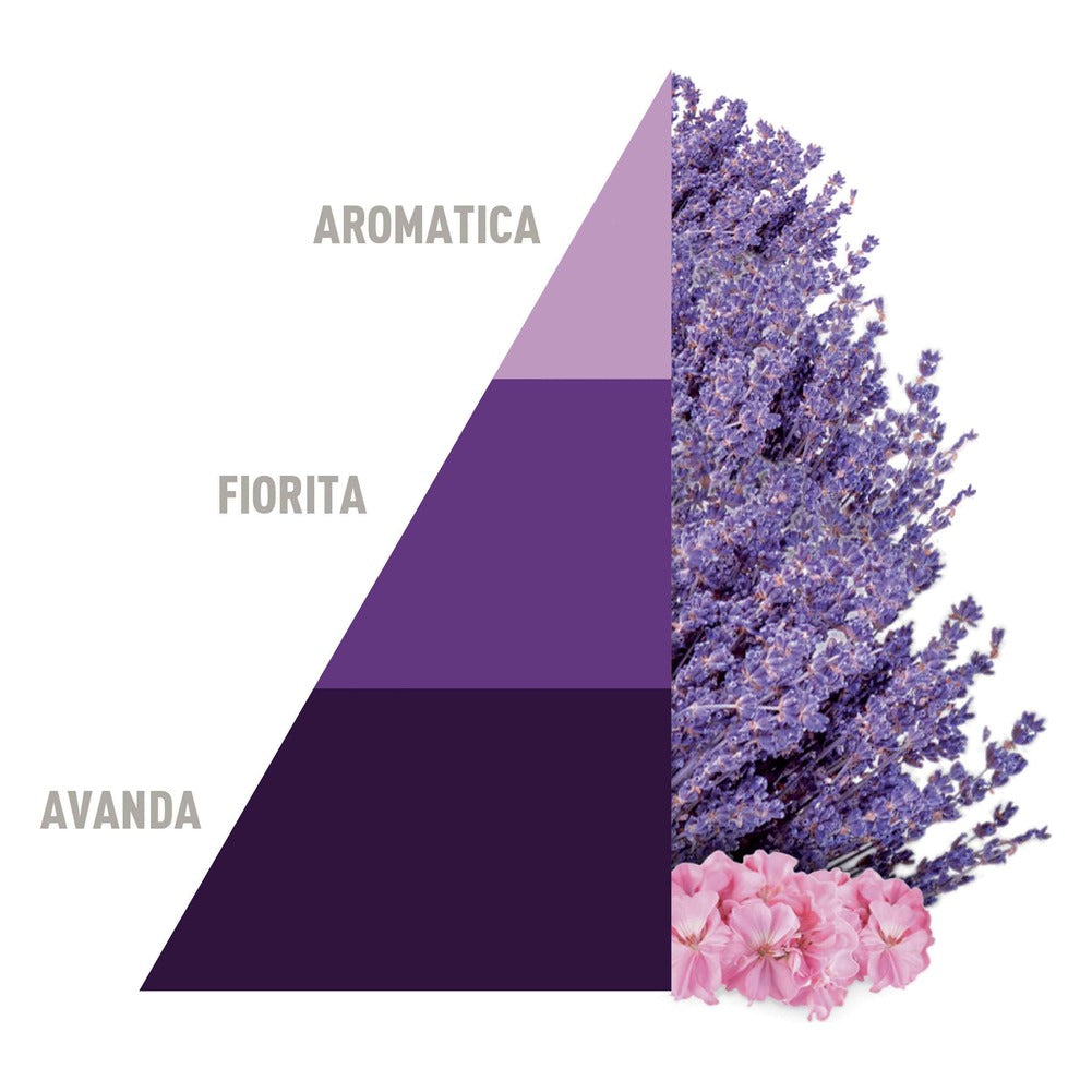 Sacchetti Profumati Multiuso Horomia Aromatic Lavender 3x12 g 6