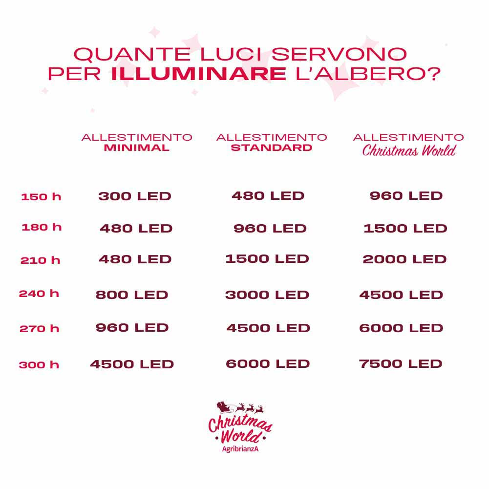 Albero di Natale Abete Smoky Mountain 180cm 3