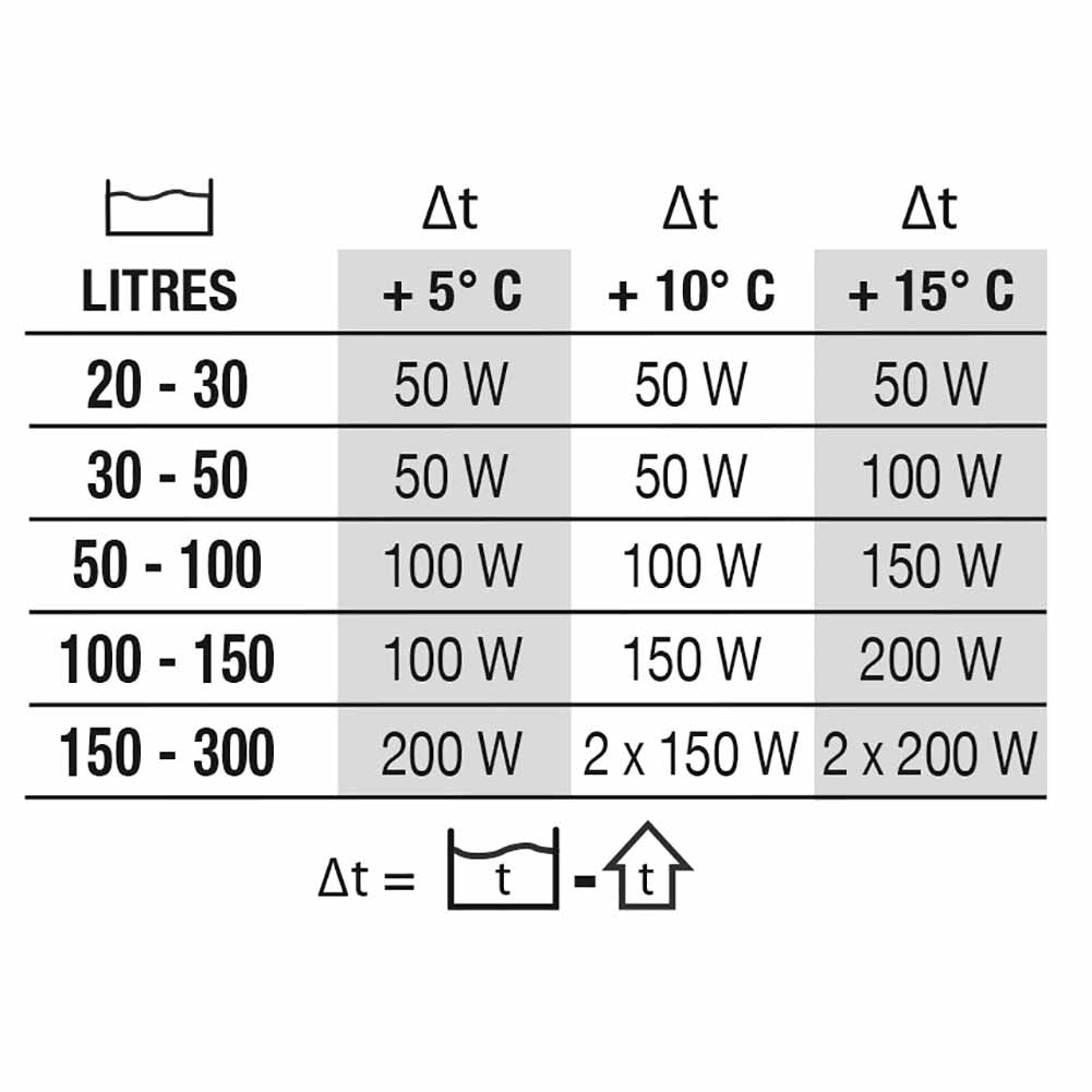 Riscaldatore per acquari Newa Therm Preset 100W 3