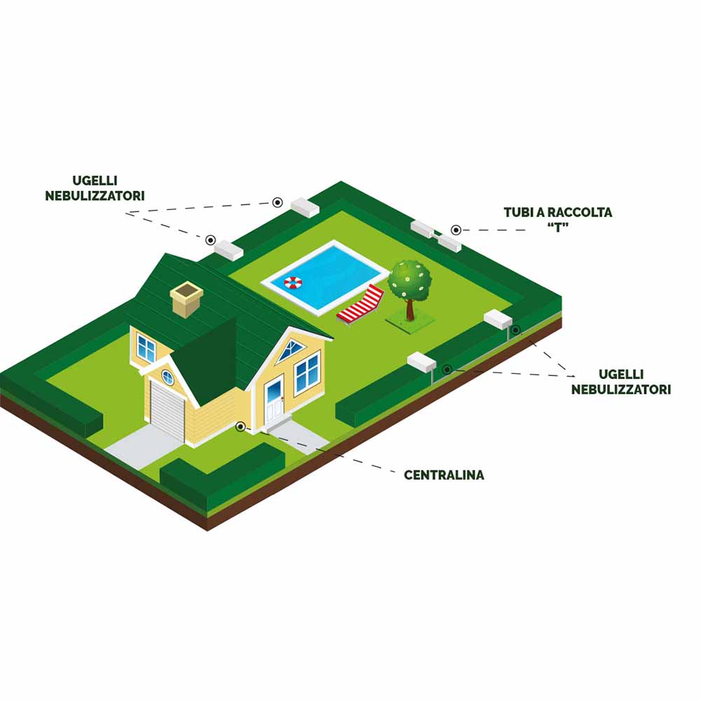 Impianto Antizanzare Zanzero ZA 10 WiFi
