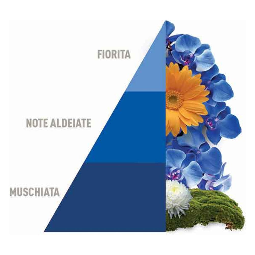 Spray Profumatore per Tessuti Horomia Blue Fior di Loto 250 ml 3