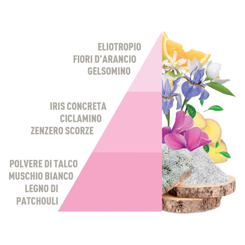 Confezione Horo3 Essenze Horomia 4x50 ml 6