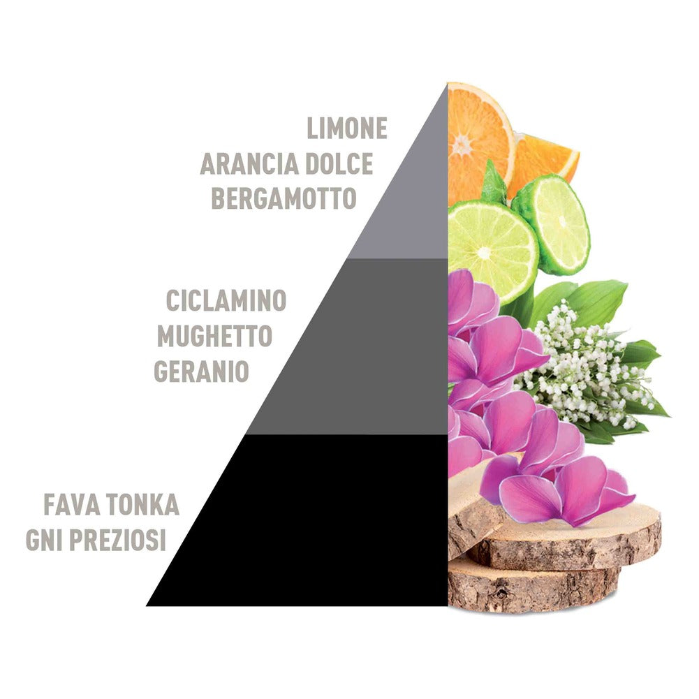 Confezione Horo4 Essenze Horomia 4x50 ml 3