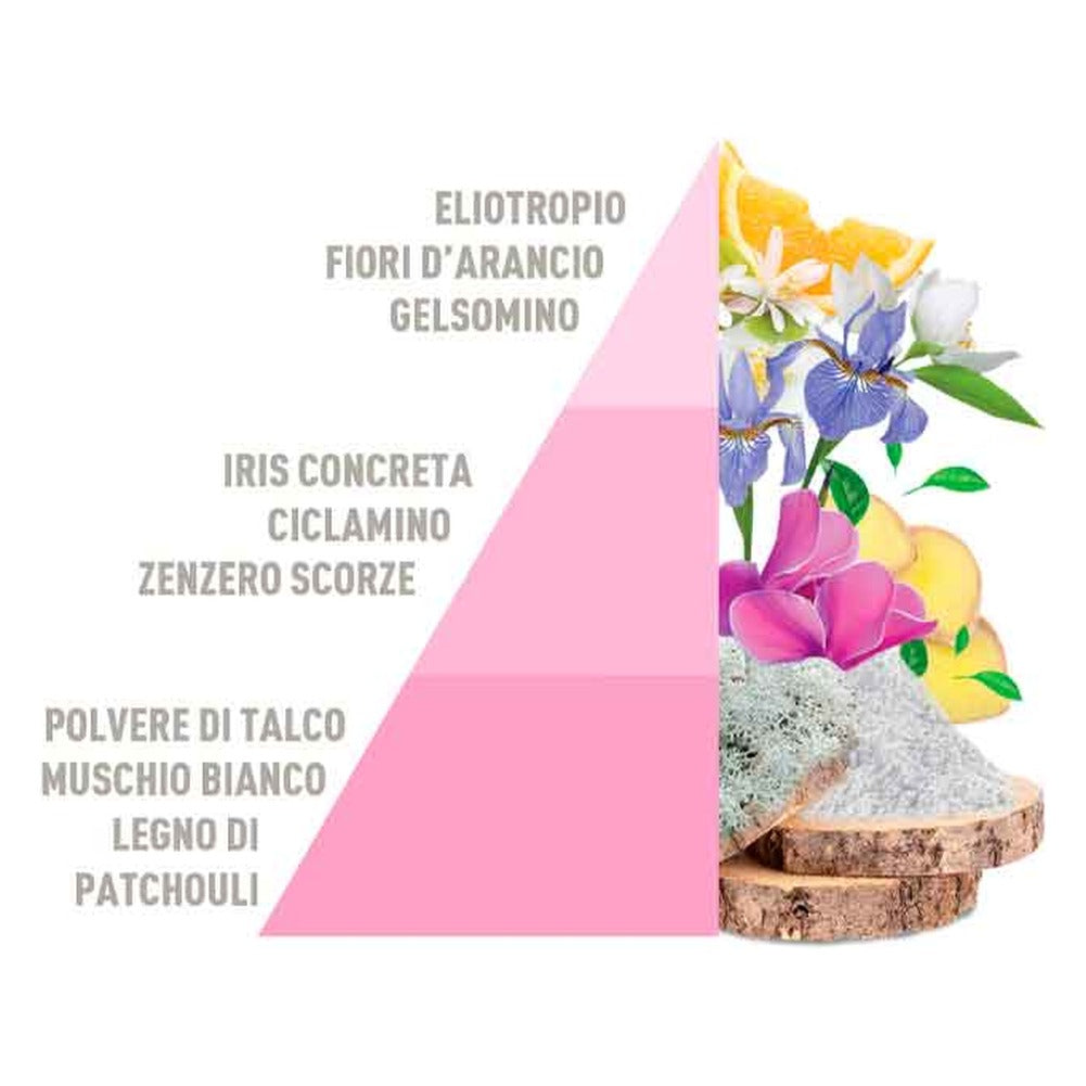 Profumatore per Bucato Horomia Baby Talco 250 ml 3