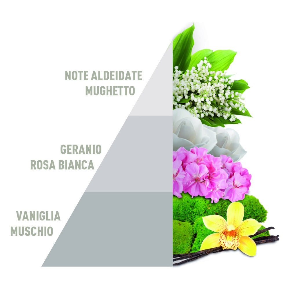 Sacchetti Profumati Multiuso Horomia White 3x12 g 6
